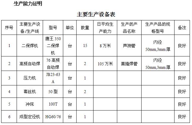 宿迁桩基声测管主要生产设备-1