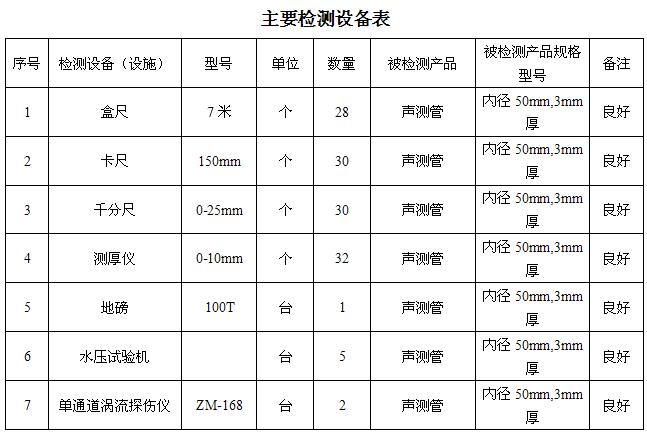 宿迁桩基声测管主要生产设备-2