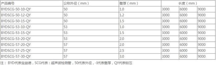 宿迁螺旋式桩基声测管规格尺寸