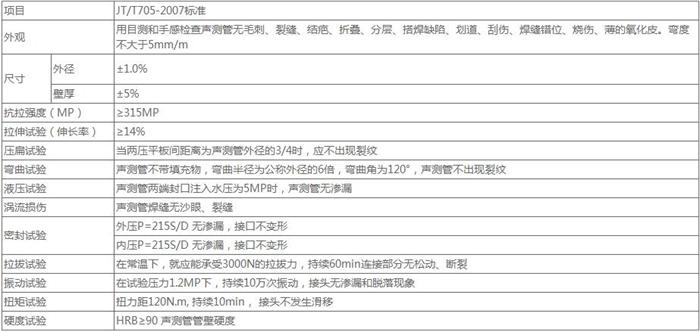 宿迁钳压式声测管厂家技术参数